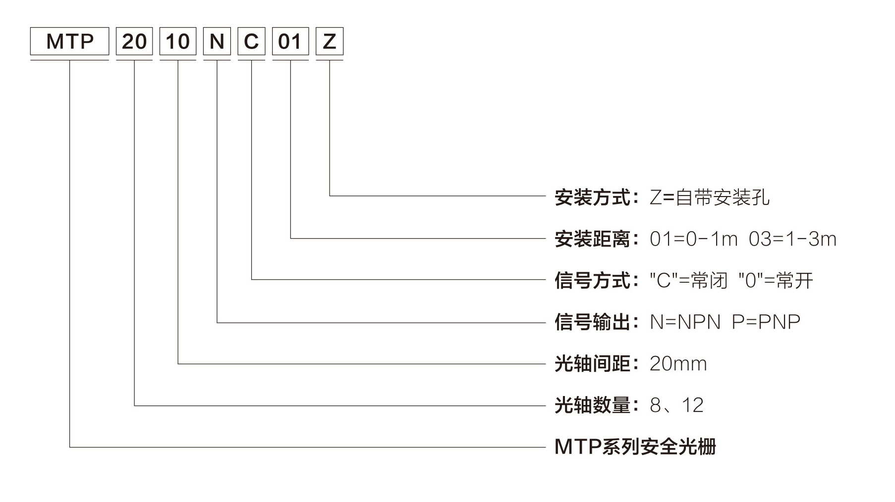 光電開(kāi)關(guān)